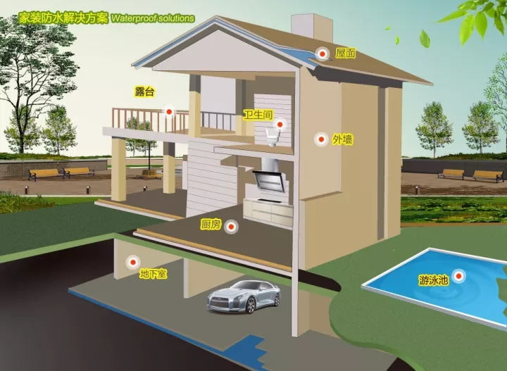 为什么家装防水不用防水卷材？