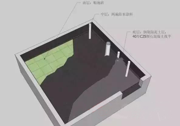 装修之前必须弄清楚下沉式和非下沉式卫生间的区别