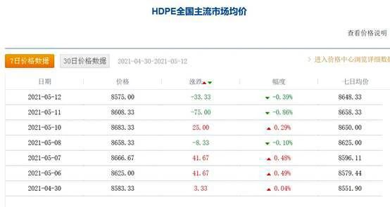 涨价潮再起?沥青/SBS/丙烯酸等连日上涨,巴德富又双叒叕涨价了